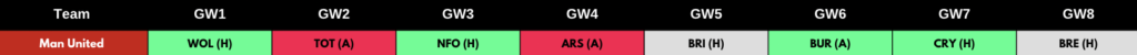 Man United FPL GW1 to GW8 Fixtures
