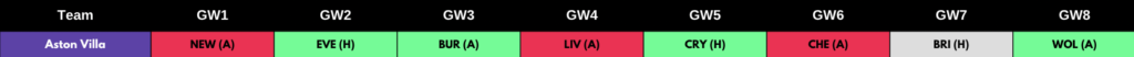 Alex Moreno FPL GW1 to GW8 Fixtures