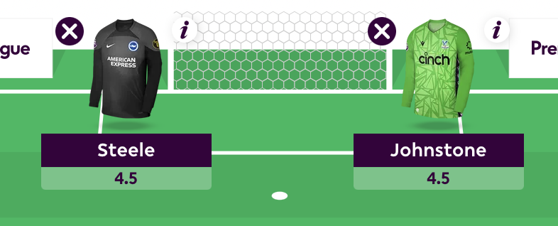 Best Differential FPL Team- Goalkeepers