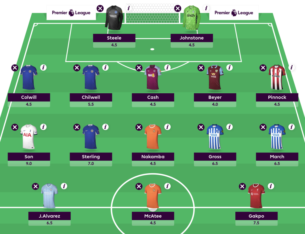 Best Differential FPL Team for the 2023-2024 Season