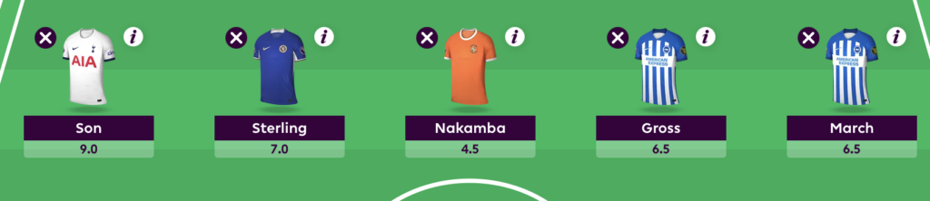 Best Differential FPL Team- Midfielders