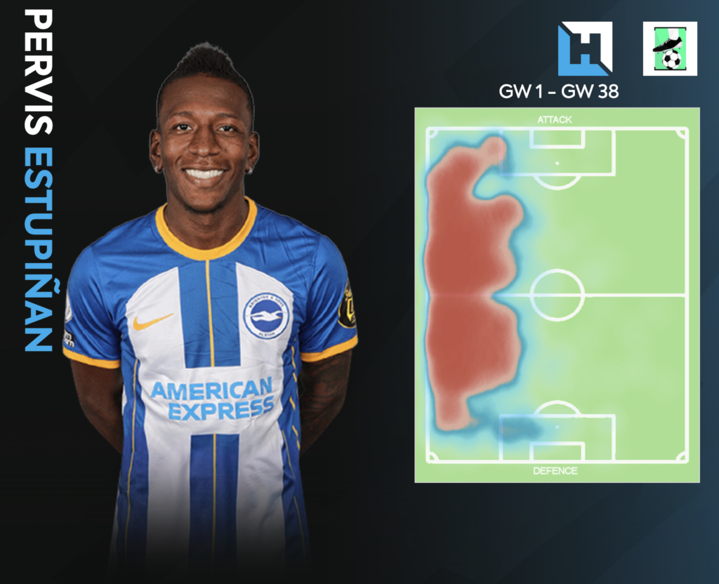 Must own FPL Players for the 2023/24 FPL Season - Estupinan 