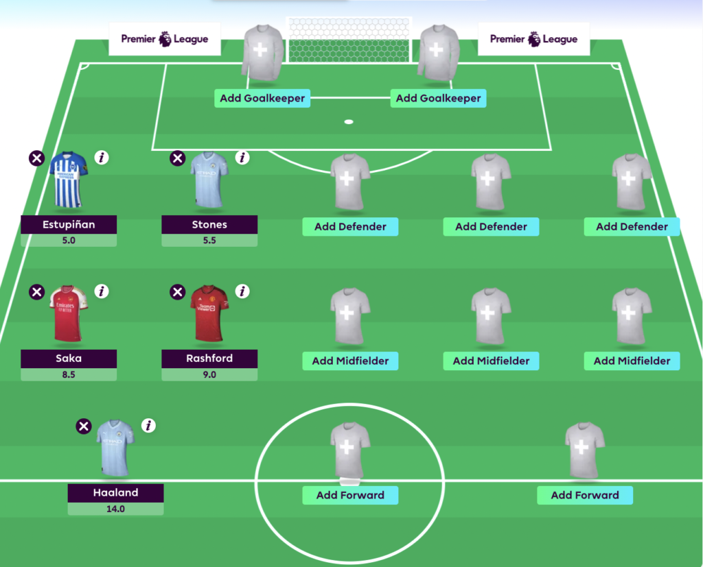 5 Must own FPL Players for the 2023/24 FPL Season