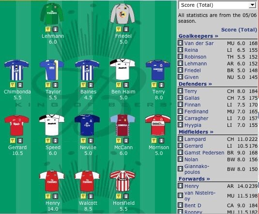 Thiery Henry- £14.0 million(2005/06, 2006/07) 