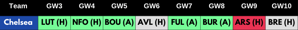Chelsea fixtures from FPL GW3-GW10