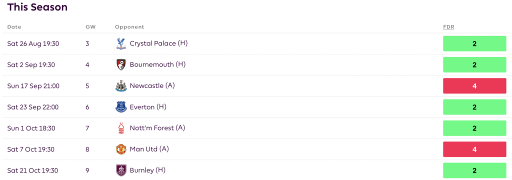 Brentford fixtures from FPL GW3 to GW9