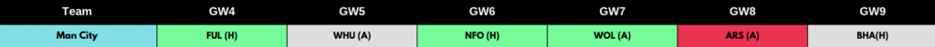Man City fixtures from FPL GW4 to GW9