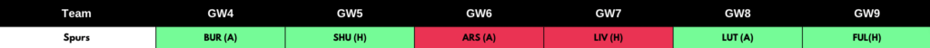 Spurs fixtures from FPL GW4 to GW9