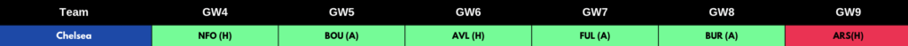 Chelsea fixtures from FPL GW4 to GW9