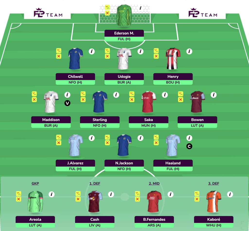 FPL GW4 Wildcard Draft 2