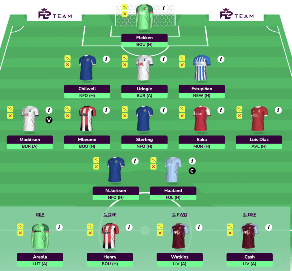 FPL GW4 Wildcard Draft 4