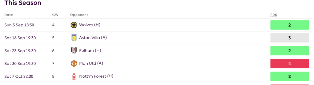 Crystal Palace fixtures from FPL GW4 to GW8