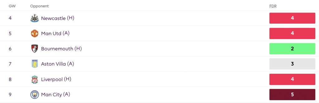 Brighton fixtures from FPL gameweek 4