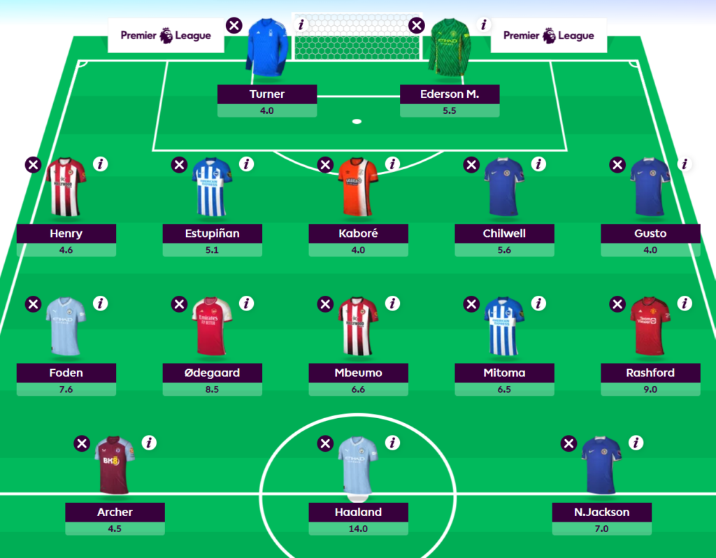 FPL GW3 Wildcard Draft 