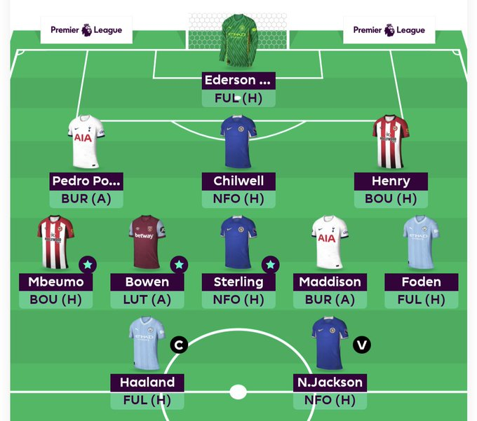 Full FPL GW4 Scout Picks
