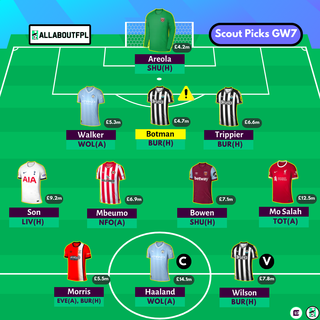 Full FPL GW7 Scout Picks Team