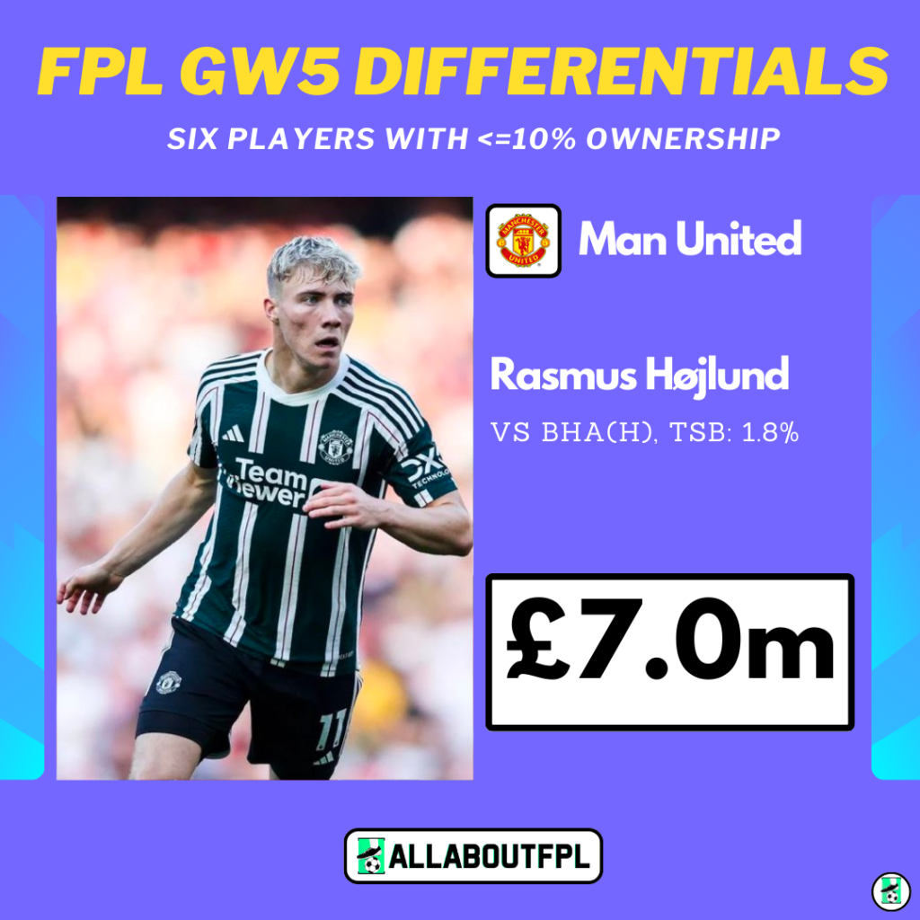 FPL GW5 Differential Picks- Hojlund