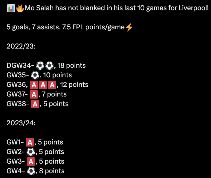 FPL GW5 Wildcard players to target - Salah 