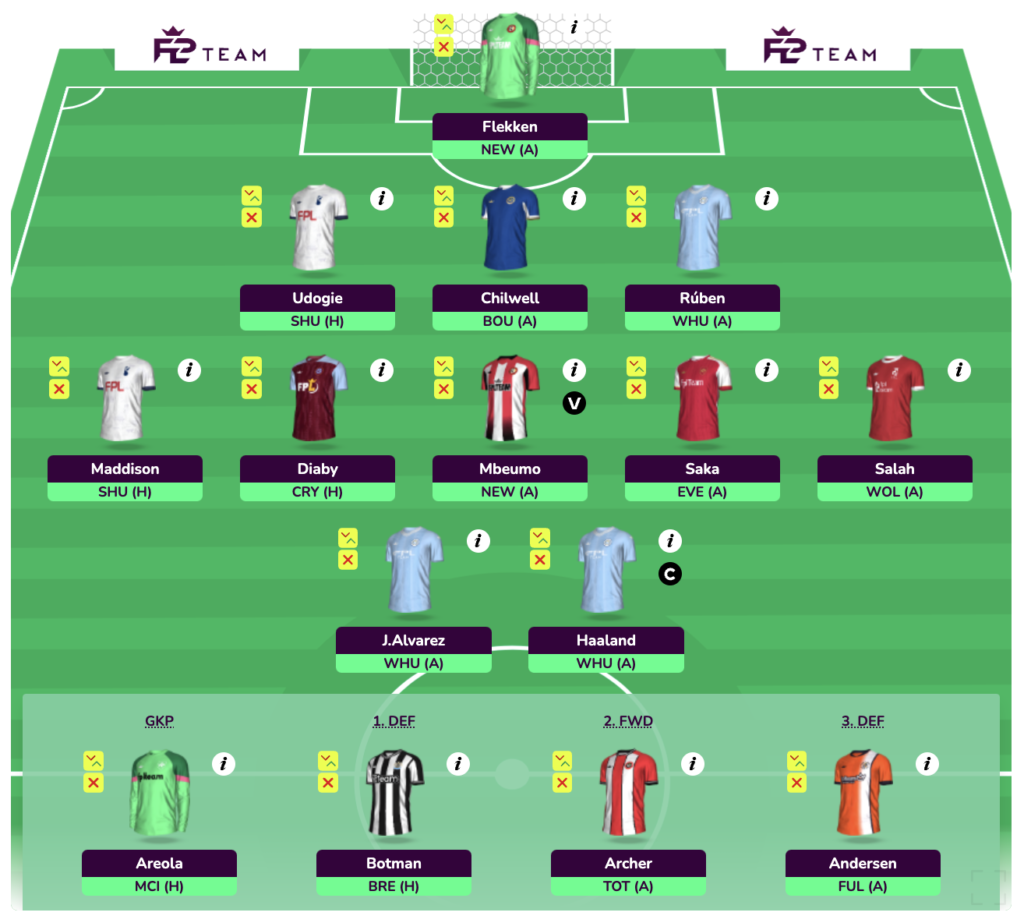 FPL GW5 Wildcard Draft 1