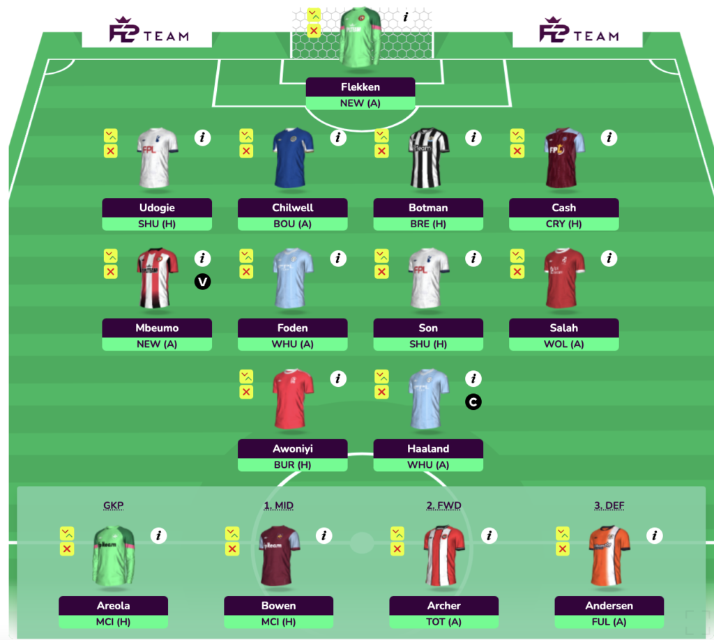 FPL GW5 Wildcard Draft 6