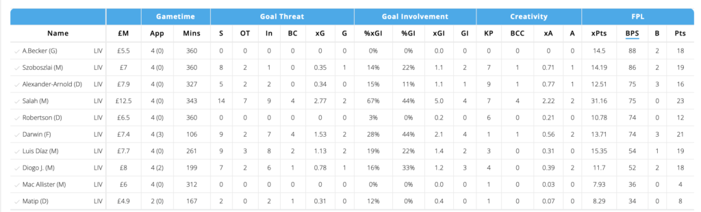 FPL GW5- Szoboszlai