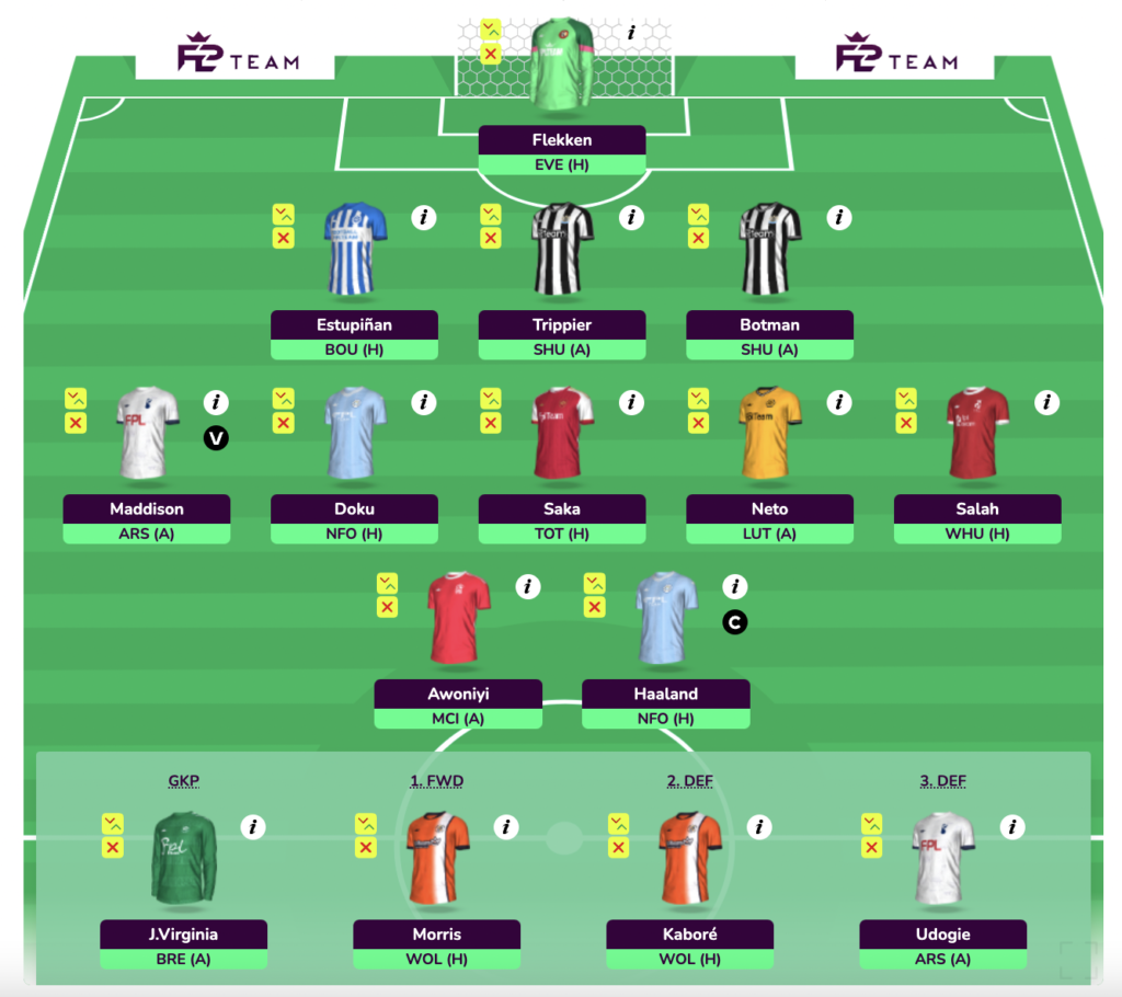 FPL GW6 Wildcard Draft 4