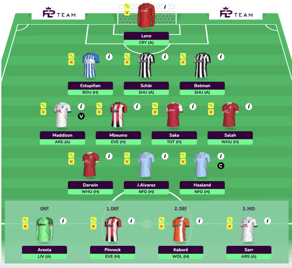 FPL GW6 Wildcard Draft 3