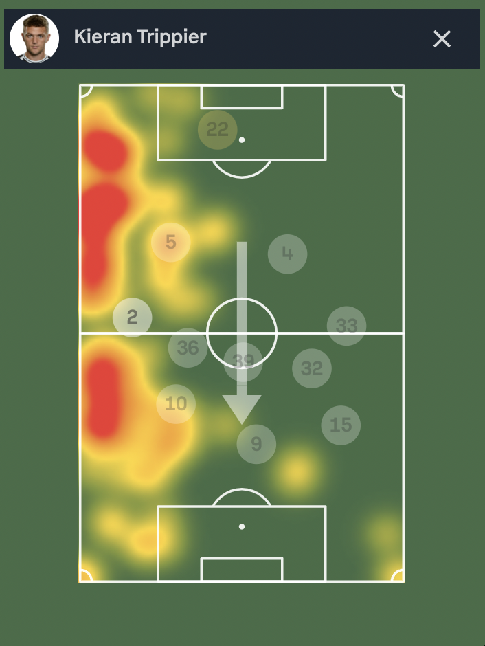 Trippier Heatmap in FPL GW5