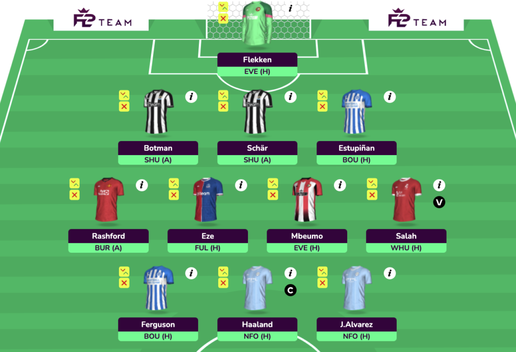 Full FPL GW6 Scout Picks Team