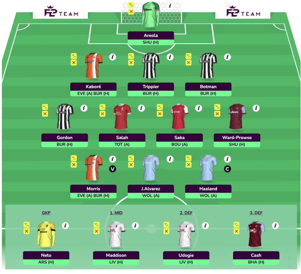 FPL GW7 Wildcard Draft 1 