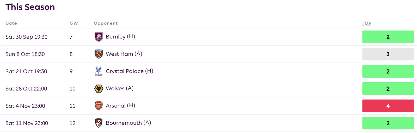 Newcastle Fixtures from FPL GW7