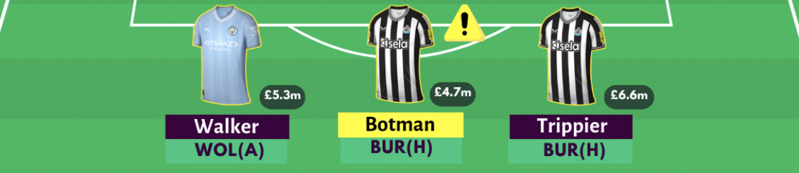 FPL GW7 Scout Picks- Defenders