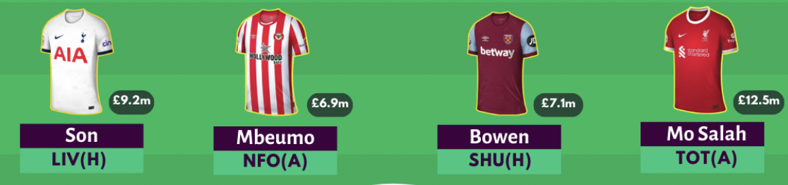 FPL GW7 Scout Picks- Midfielders