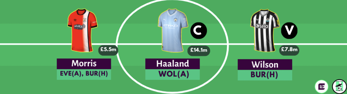 FPL GW7 Scout Picks - Forwards