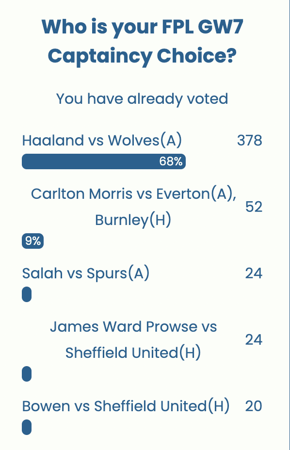 FPL GW7 Captaincy poll 
