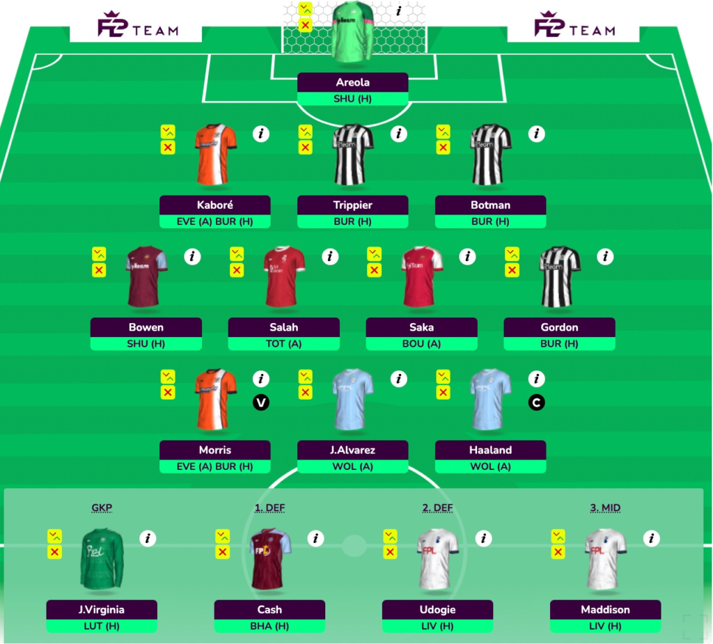 FPL GW7 Wildcard Draft 2