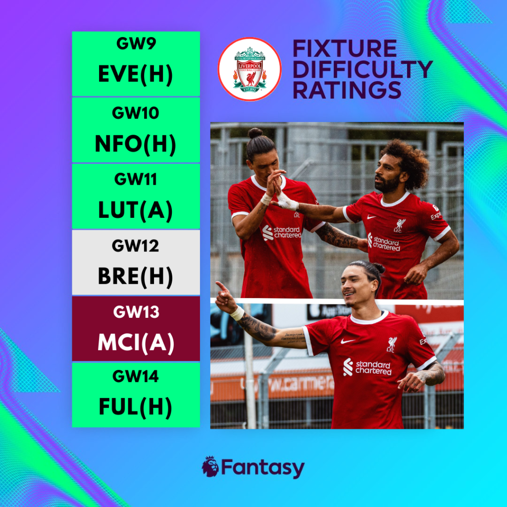 Liverpool's fixture run from GW9