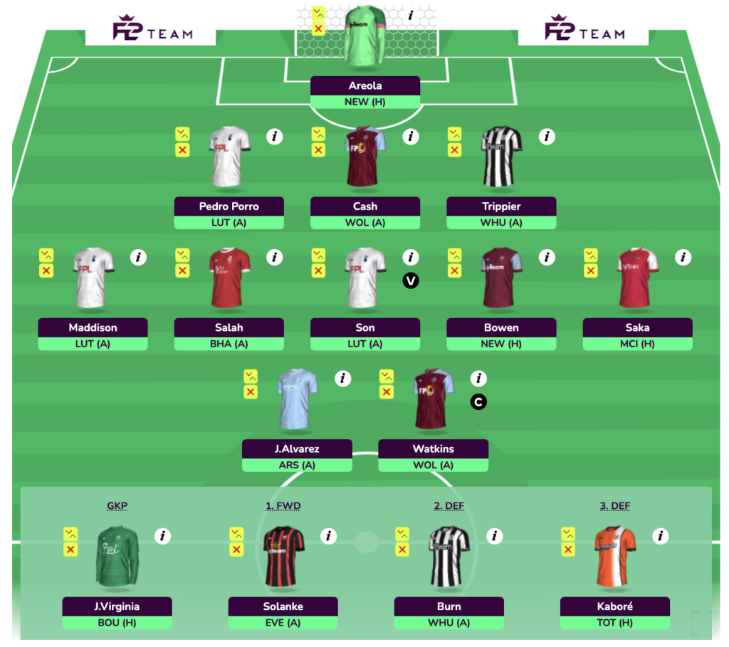 FPL GW8 Wildcard Draft 7