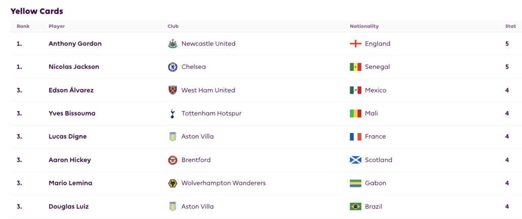Suspension watchlist ahead of FPL GW8 