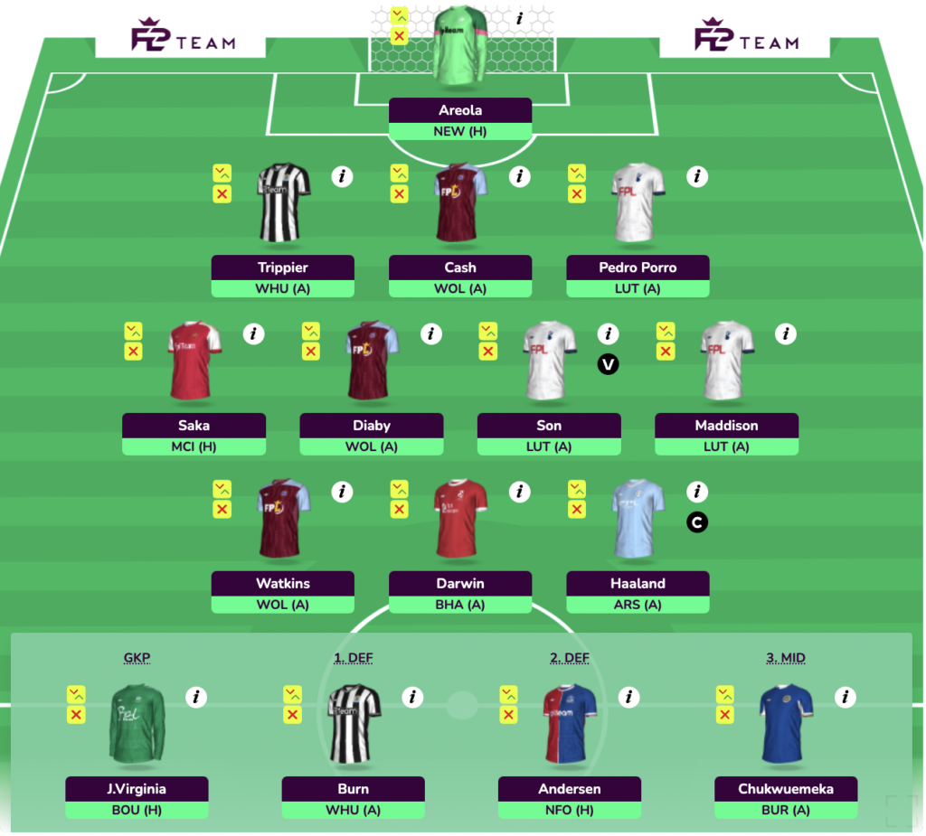 FPL GW8 Wildcard Draft 4 