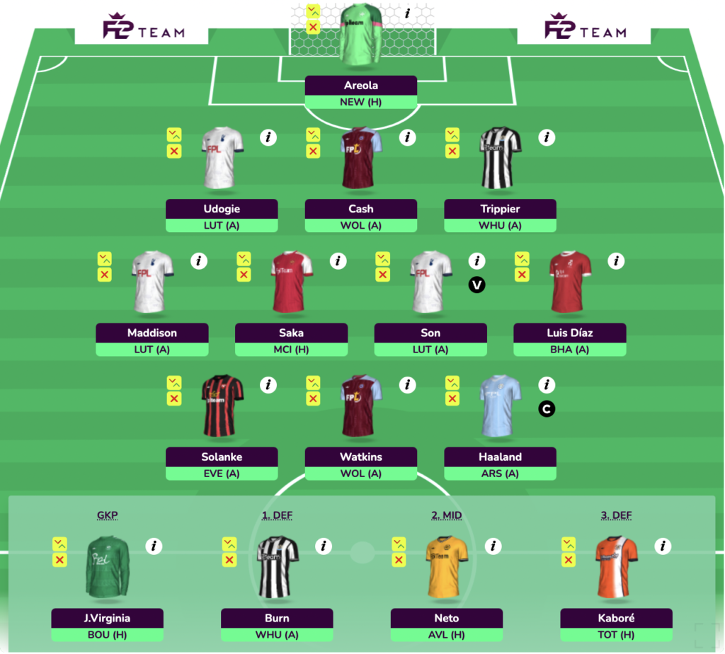 FPL GW8 Wildcard Draft 6