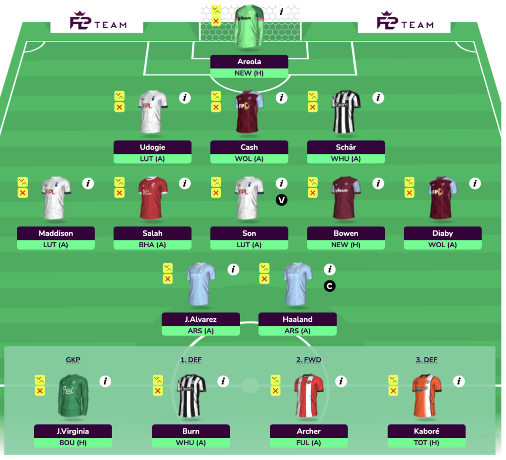 FPL GW8 Wildcard Draft 5