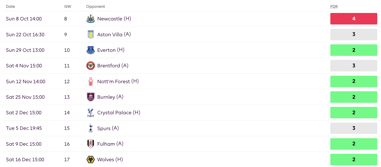 West Ham fixtures from FPL GW8