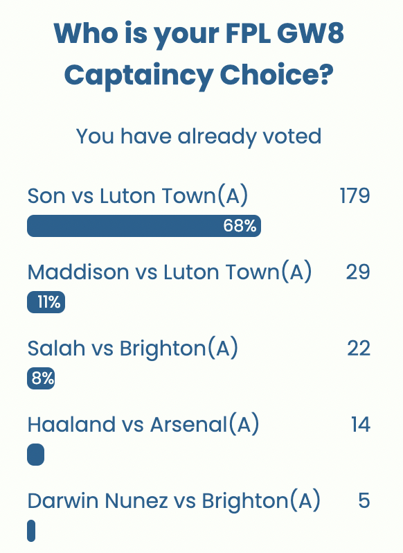 FPL GW8 Captaincy poll 