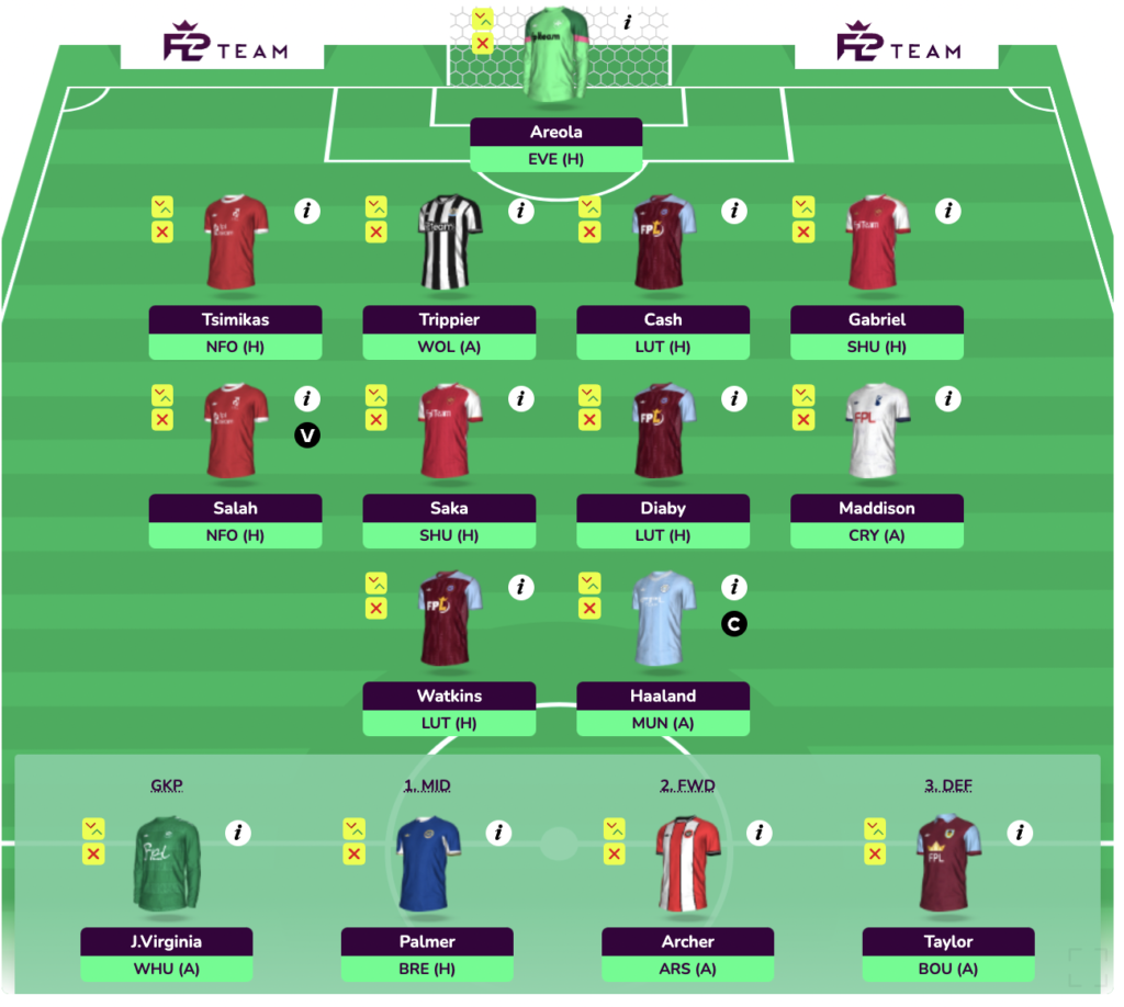 FPL GW10 Wildcard Draft 2