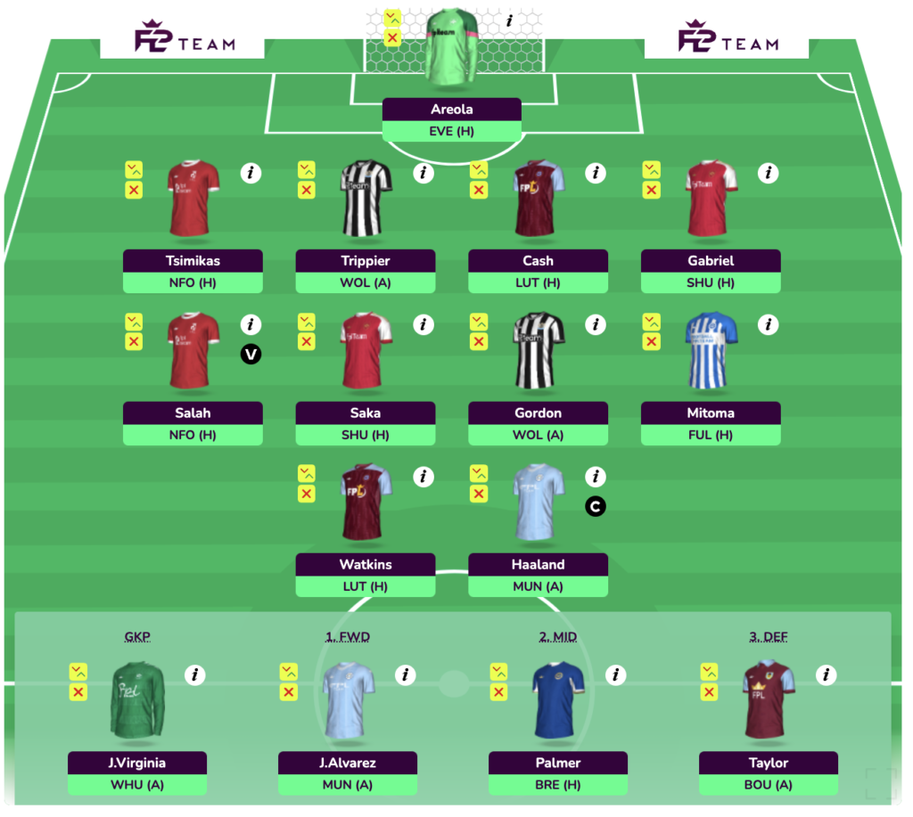 FPL GW10 Wildcard Draft 4(No Spurs draft)