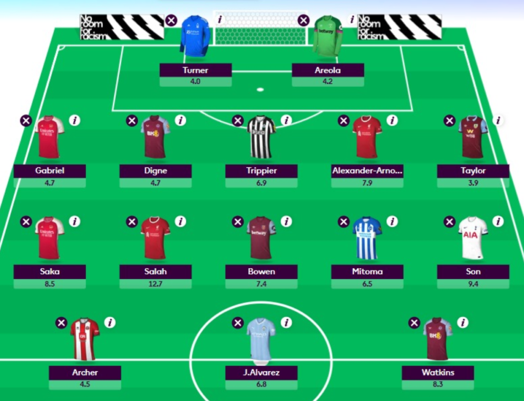FPL GW10 Wildcard Draft 6(Without Haaland)