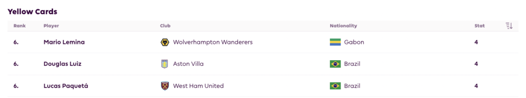 Suspension Watchlist ahead of FPL Gameweek 10: