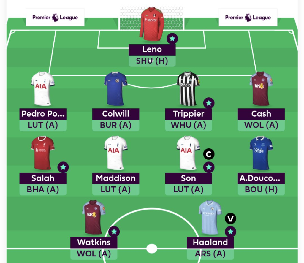 FPL GW8 Scout Picks Team