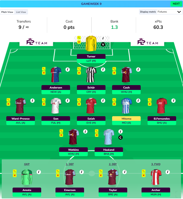 FPL GW9 Wildcard Draft 2